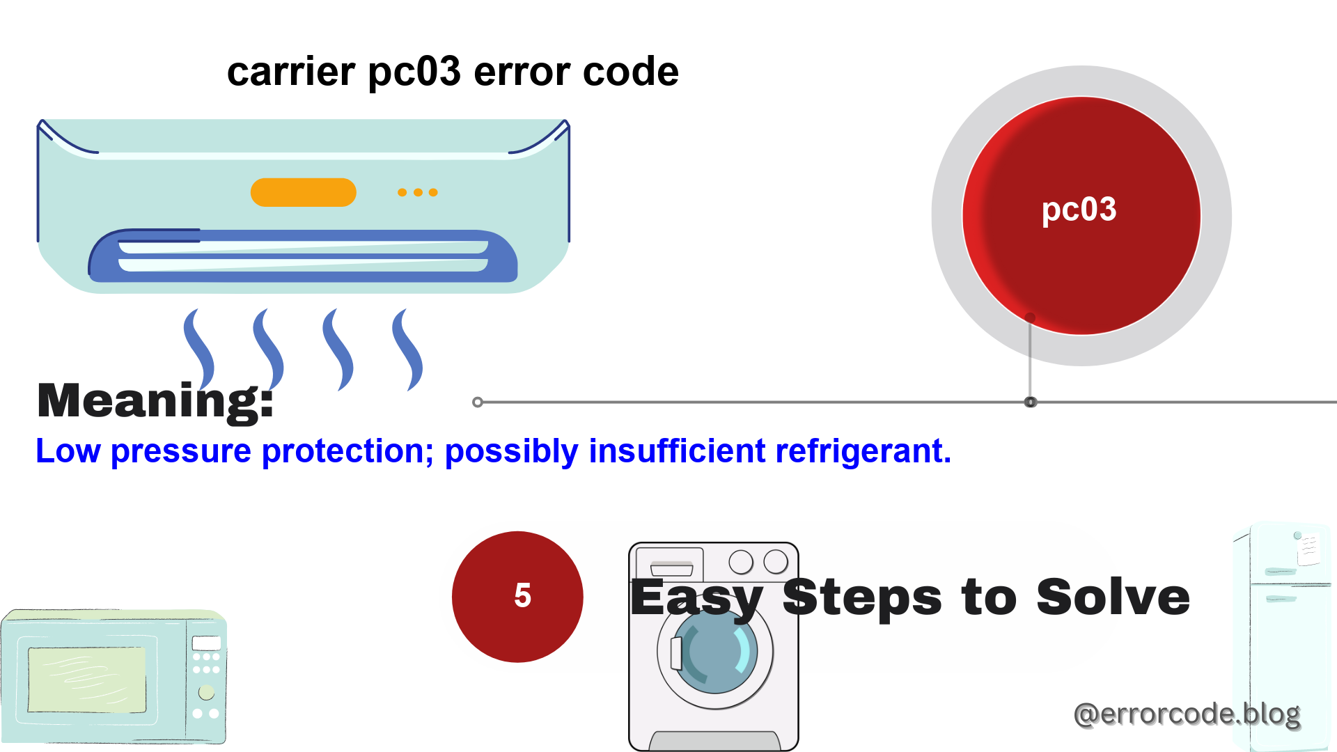 troubleshooting-the-carrier-pc03-error-code-a-comprehensive-guide